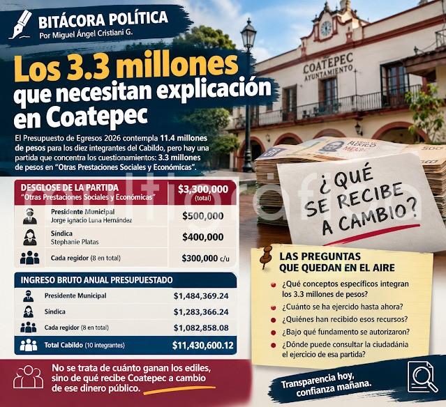 Los 3.3 millones que necesitan explicación en Coatepec