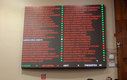 Con el voto de todas las fracciones legislativas, a exepción de MORENA, el Congreso de Veracruz aprobó la reestructuración de la deuda estatal por 46 m il millones de pesos, propuesta por el gobernador Miguel Ángel Yunes Linares.