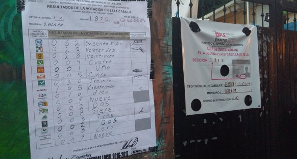En colonias de la periferia de Xalapa también se votó por MORENA. 
