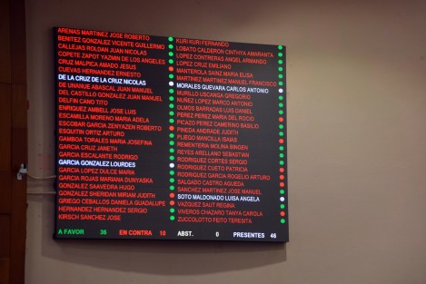 Con 38 votos a favor por 11 en contra el Congreso del Estado de Veracruz aprobó la iniciativa presentada por el gobernador del estado para la creación de un Fideicomiso para la reestructuración de la deuda  estatal.