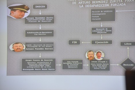 El gobernador informó que hay 19 personas detenidas al momento, incluidos Arturo Bermúdez Zurita y José Óscar Sánchez Tirado,  quienes ya se encontraban en prisión por otros delitos, y se describió la red a quien se responsabiliza de la desaparición de 15 personas.   