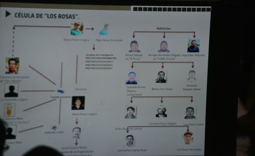 Durante la conferencia de prensa también se dio a conocer el esquema de los grupos delictivos que serían responsables de las acciones por las cuales habría descarrilado el tren. 