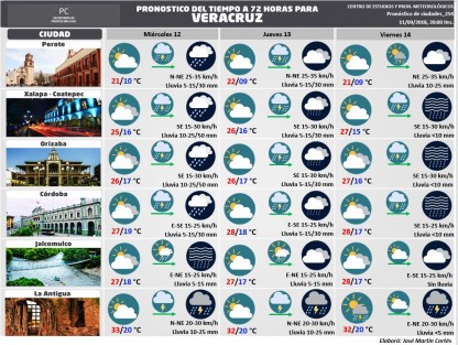 Las precipitaciones moderadas a fuertes prevalecerán durante miércoles y jueves durante las tardes-noches, concentrándose en regiones montañosas las cuales tenderán a disminuir el viernes. Sobre municipios de costa y planicie, el potencial de precipitaciones sería entre noches y madrugadas. El ambiente dominará templado a caluroso.