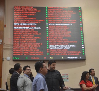 Con gritos de ya cayó, ya cayó la reforma ya cayó  34 diputados  locales en su mayoría de MORENA aprobaron la Minuta con proyecto de Decreto por el que se Reforman, adicionan y derogan diversas disposiciones de los artículos 3o., 31 y 73 de la Constitución Política de los Estados Unidos Mexicanos, en materia educativa, remitida por la 
Cámara de Senadores del Honorable Congreso de la Unión.