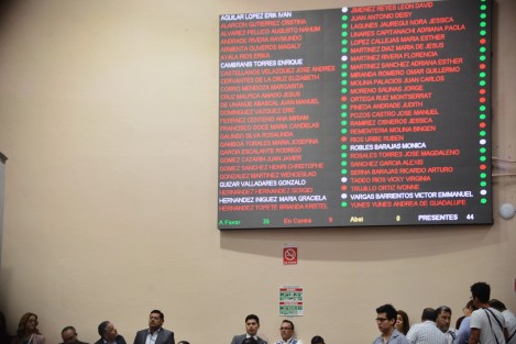 Con 36 votos a favor, 10 en contra y cero abstenciones, el Pleno de la LXV Legislatura del Congreso del Estado aprobó el dictamen de la Comisión Permanente de Vigilancia, por el que se autoriza intervenir la Tesorería del Ayuntamiento de Mixtla de Altamirano.
