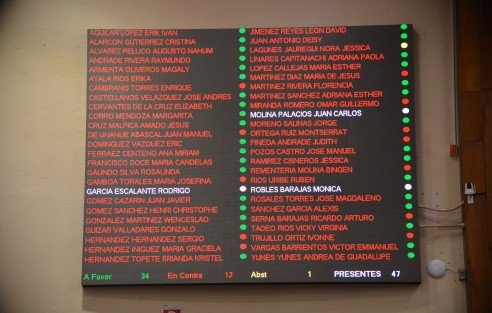 Después de dos horas de discusiones a favor y en contra, con 34 votos a favor, 12 en contra y 2 abstenciones se aprobó la restructuración de la deuda en Veracruz en el H. Congreso del Estado de Veracruz.  