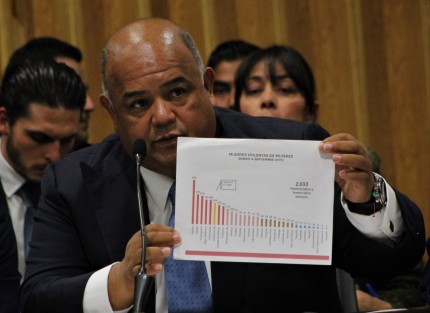 Como parte de la Glosa del Primer Informe de Gobierno del ingeniero Cuitláhuac García Jiménez, este 21 de noviembre, la LXV Legislatura recibió la comparecencia del titular de la Secretaría de Gobierno (Segob) del Estado, Eric Patrocinio Cisneros Burgos quien, además de brindar detalles sobre las acciones implementadas en el año, respondió las preguntas de las diputadas y diputados.