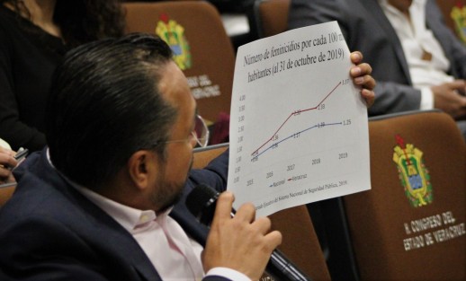 Las cifras de la oposición contra las del Secretario de Seguridad Pública. 