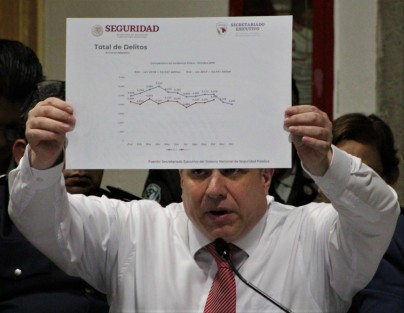 Las cifras de la oposición contra las del Secretario de Seguridad Pública. 