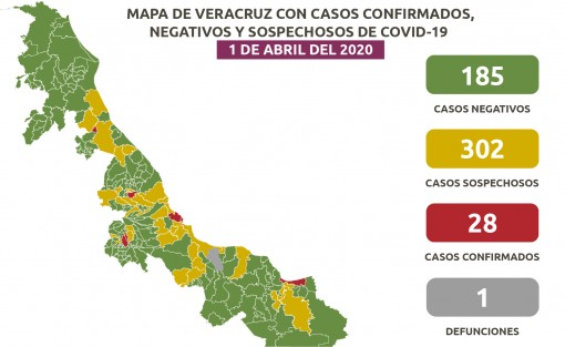 28 positivos a coronavirus en Veracruz, reiteran autoridades el llamado a permanecer en casa; este jueves se exhortará a la población a no acudir a las playas. 