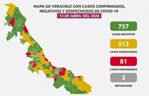 Suben a 81 los casos confirmados de COVID-19 en Veracruz.