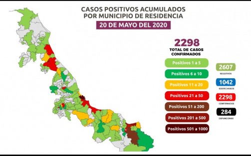 La cifra de positivos acumulados es de 2 mil 298 en 117 demarcaciones y 559 activos. 