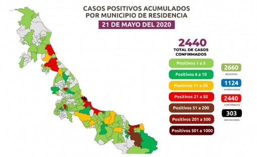 Siguen en aumento los casos confirmados de positivos a COVID-19; si los veracruzanos desean un panorama mejor para las próximas semanas, es momento de ya todos tomar en serio las recomendaciones de las autoridades de salud.
