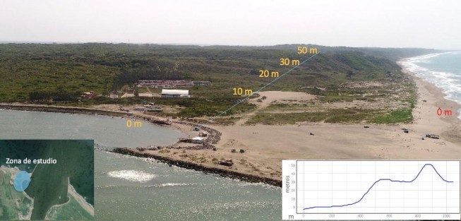 Con el fin de analizar la rentabilidad del cabotaje, la Secretaría de Desarrollo Económico y Portuario (SEDECOP) recibió dos estudios que sentarán las bases en el manejo de rutas y servicio logístico, mismos que entregará y revisará en coordinación con API Sistema Portuario Veracruzano para, posteriormente, promover en diversos sectores. 