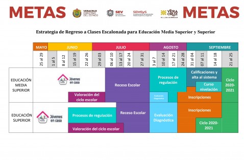 CALENDARIO MEDIA SUPERIOR Y SUPERIOR. 