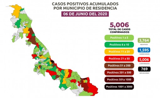 Estrategia Estatal contra el coronavirus 06/06/2020.