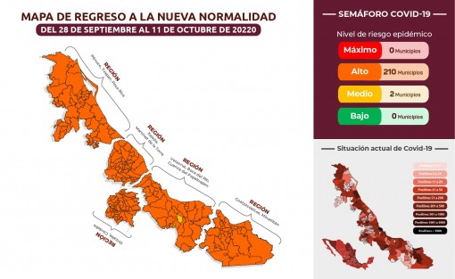 El Semáforo Regional aplicable del lunes 28 de septiembre al domingo 11 de octubre queda establecido de la siguiente manera: • Naranja (riesgo alto) 210 municipios.• Amarillo (riesgo medio) 2 municipios; Los colores son determinados con base en la ocupación hospitalaria y la condición de los pacientes.