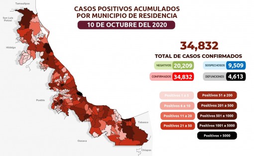 Estrategia Estatal contra el coronavirus 10/10/2020.