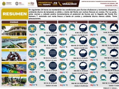 Pronóstico a 72 horas, 14/10/2020, para la principales ciudades del Estado de Veracruz. 
