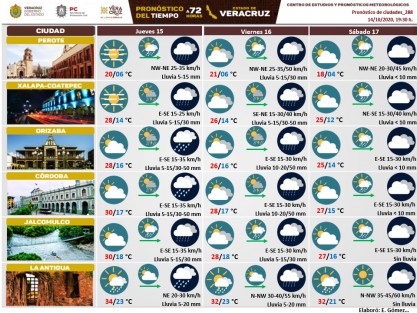 Pronóstico a 72 horas, 14/10/2020, para la principales ciudades del Estado de Veracruz. 
