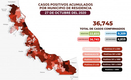 Estrategia Estatal contra el coronavirus 27/10/2020