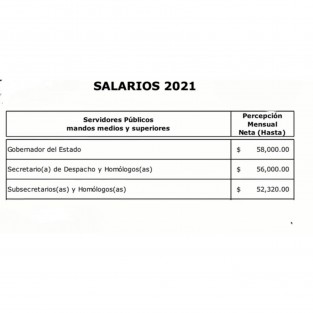 El Gobernador mostró gráficas del sueldo que tendrán los funcionarios de gobierno y del presupuesto que se ejercerá este año.