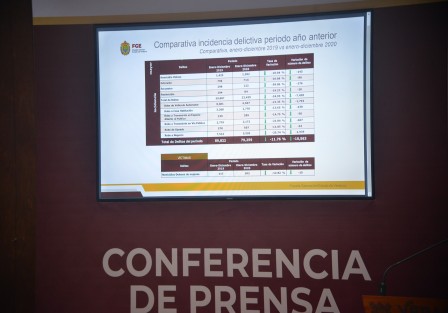  El gobernador Cuitláhuac García, en compañía de la fiscal general, Verónica Hernández, mostraron una tabla de  la reducción de delitos en Veracruz gracias a la nueva visión de la procuración de justicia. 