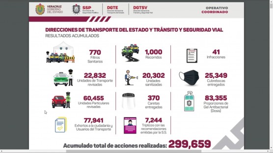 También se informó que del jueves 28 de enero al martes 2 de febrero se incrementarán las restricciones para disminuir la movilidad masiva en municipios con cifras altas de contagios; así mismo que oficinas de gobierno estatal y municipales, deberán mantener a un mayor número de empleados realizando <em>home office</em>.