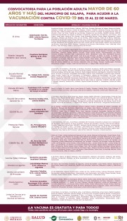 Consulte el módulo que le corresponde.
