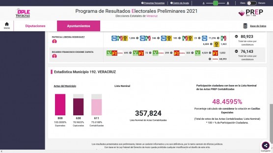 PREP para Ayuntamiento de Veracruz a las 11:30 horas del 7 de junio.