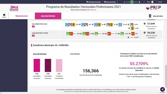 PREP para Ayuntamiento de CÓRDOBA a las 11:30 horas del 7 de junio.
