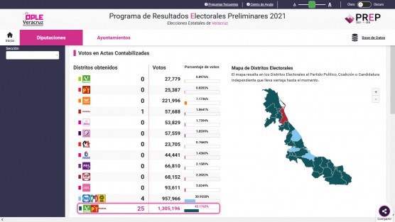 Diputaciones locales en el Estado de Veracruz, según el PREP a las 12:00 hrs. del lunes 7 de junio 2021.