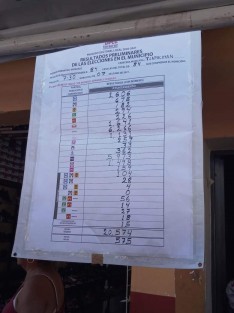 En Tlapacoyan, Ver., esperan el cómputo final de la elección de ayuntamiento; Salvador Murrieta Moreno se mantiene a la cabeza.
