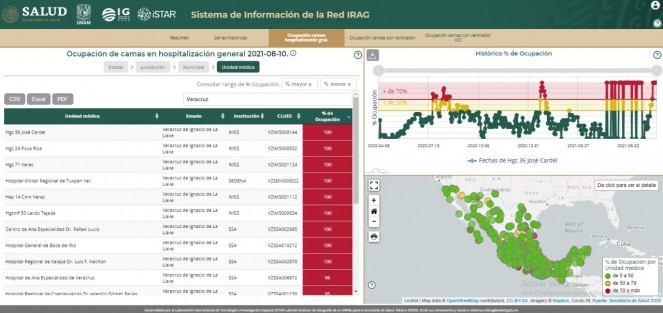 
En el estado de Veracruz nueve hospitales están al cien por ciento en su capacidad para atender a pacientes con coronavirus, esto de acuerdo con información de la Red de Infección Respiratoria Agua Grave (Red-Irag). En Xalapa, el Centro de Alta Especialidad (CAE) Rafael Lucio y el Regional de Luis F. Nachón, presentan esta condición. 