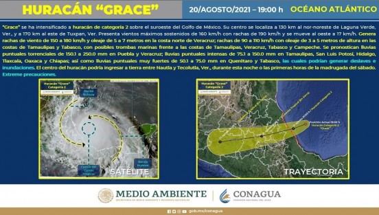 Reporte 19:00 horas del 20 de agosto 2021.
