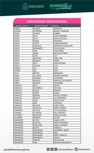 Estudiantes de Banderilla, Ver., beneficiados con recuperación de cuotas de inscripción del semestre febrero-julio 2021.
