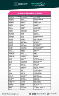 Estudiantes de Banderilla, Ver., beneficiados con recuperación de cuotas de inscripción del semestre febrero-julio 2021.