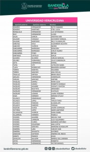 Estudiantes de Banderilla, Ver., beneficiados con recuperación de cuotas de inscripción del semestre febrero-julio 2021.