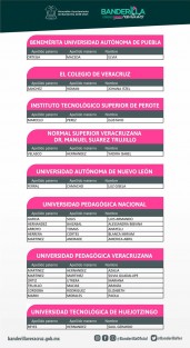Estudiantes de Banderilla, Ver., beneficiados con recuperación de cuotas de inscripción del semestre febrero-julio 2021.