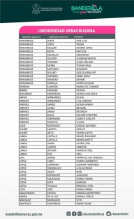 Estudiantes de Banderilla, Ver., beneficiados con recuperación de cuotas de inscripción del semestre febrero-julio 2021.