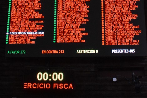 Tras 42 horas de debate, la madrugada de este domingo la Cámara de Diputados aprobó, en lo general y en lo particular, el Decreto de Presupuesto de Egresos de la Federación para el Ejercicio Fiscal 2022, y lo remitió al titular del Poder Ejecutivo para sus efectos constitucionales.