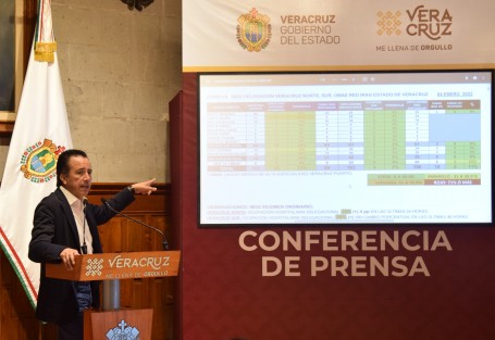 El gobernador Cuitláhuac García Jiménez desmintió que hospitales de la entidad estén a su máxima capacidad por COVID, como lo dijo un medio local. Con datos de la Red IRAG (Infección Respiratoria Aguda Grave), mostró que la ocupación de camas actualmente es mínima. Lo acompañaron los titulares de Salud, PC y SEV.