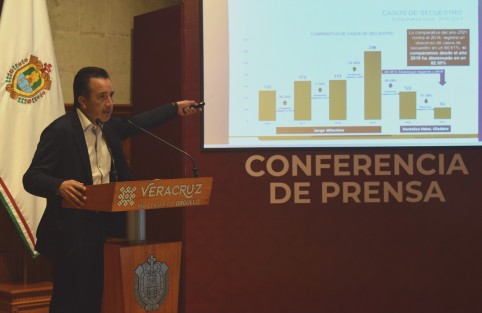 Ha bajado el secuestro en el estado, y en Coatzacoalcos se lleva un año sin secuestros, pero admite el Gobernador Cuitláhuac García, han crecido ejecuciones, asegura que es entre miembros de cárteles CJNG y Zetas.