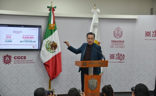 Como una cifra récord calificó el gobernador Cuitláhuac García Jiménez los 67 mil 170 millones 762 mil 407 que durante el año pasado recibió Veracruz a través de 20 programas federales y de manera directa a los bolsillos de la población, formando una base de consumo que mantiene a las cadenas productivas, dejando claro cómo la política social repercute en la economía.