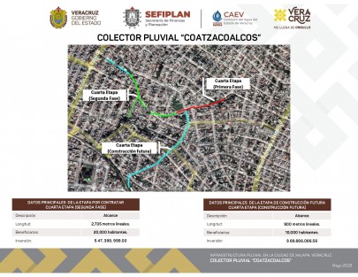 Con la construcción del colector pluvial Coatzacoalcos en su cuarta etapa, la Comisión del Agua del Estado de Veracruz (CAEV) cierra un paquete de magnas obras que brindarán mayor comodidad, confianza y seguridad a los xalapeños, solucionando de manera integral el problema histórico de inundaciones en la capital.