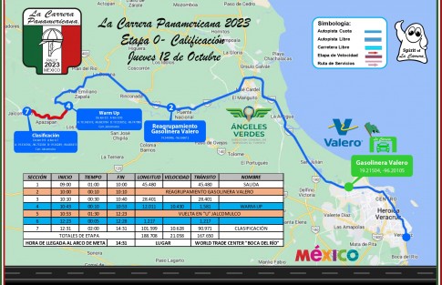 Por tercer año consecutivo, La Carrera Panamericana partirá Veracruz, el próximo viernes 13, y recorrerá 3 mil 500 kilómetros a través de Oaxaca, Ciudad de México, Querétaro, Guanajuato, Aguascalientes y San Luis Potosí, con la meta final estimada para el jueves 19 en la capital de Nuevo León.