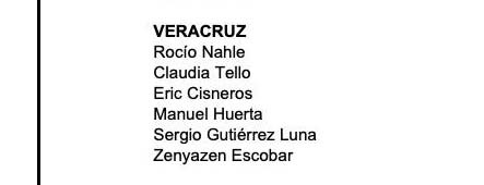 MORENA dio a conocer la lista de los aspirantes que participarán en las respectivas encuestas para definir a quienes serán candidatos por sus  respectivos estados en las elecciones 2024. 