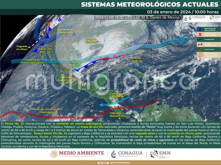 MIÉRCOLES 3: Aumento de nublados con nieblas, lloviznas y lluvias, acumulados estimados de 5 a 10 mm en promedio en el estado y máximos de 20 a 50 mm en especial sobre cuencas del Cazones al Colipa, montañas del centro, regiones de Los Tuxtlas y Uxpanapa.