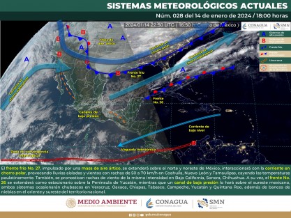 El nuevo frente frío 27 alcanza el norte y noreste del país a esta hora, estimándose ingrese al noroeste del Golfo de México esta mañana, presente poco movimiento mañana lunes 15 y recorra el estado de Veracruz entre martes 16 y miércoles 17 con tendencia a estacionarse sobre el suroeste del Golfo de México. 