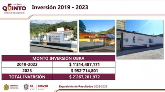 Tras el pago de 10 mil de los 12 mil millones de pesos de la deuda heredada a la Secretaría de Salud con el Servicio de Administración Tributaria, el Instituto de Seguridad y Servicios Sociales de los Trabajadores del Estado y proveedores, el Gobierno de Veracruz tiene un sistema viable que se consolidará a partir de la incorporación al IMSS-Bienestar. 